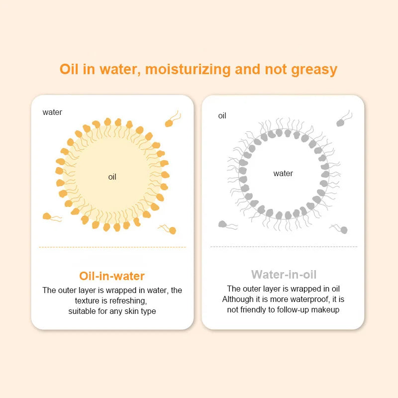 日焼け止め SPF50+ 顔・体用 日焼け止め 美白サンクリーム サンブロック 肌保護クリーム アンチエイジング オイルコントロール 保湿