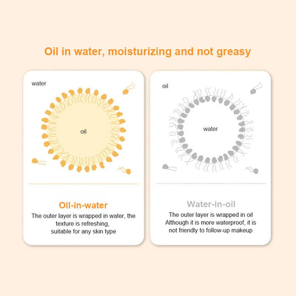 日焼け止め SPF50+ 顔・体用 日焼け止め 美白サンクリーム サンブロック 肌保護クリーム アンチエイジング オイルコントロール 保湿
