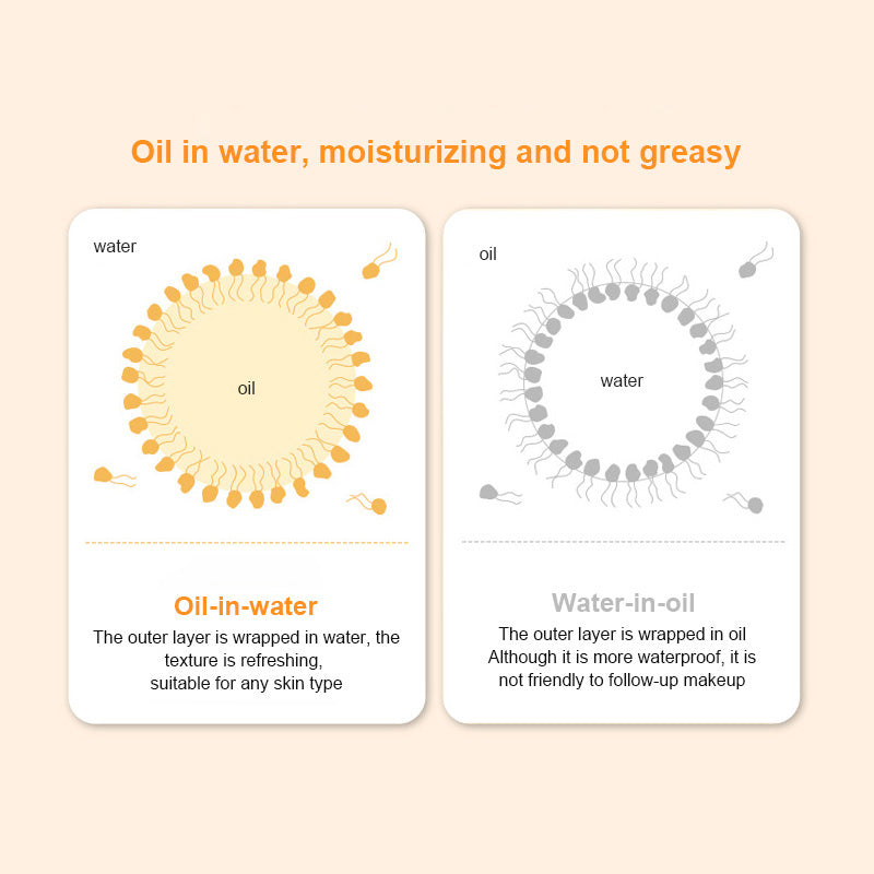 日焼け止め SPF50+ 顔・体用 日焼け止め 美白サンクリーム サンブロック 肌保護クリーム アンチエイジング オイルコントロール 保湿