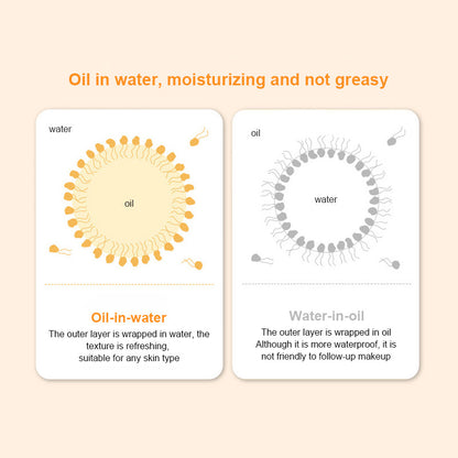 日焼け止め SPF50+ 顔・体用 日焼け止め 美白サンクリーム サンブロック 肌保護クリーム アンチエイジング オイルコントロール 保湿