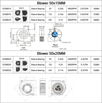 30mm 40mm 50mm 60mm 75mm 97mm 冷却ファン、ブラシレスモーター、ケースファン、送風ファン、加湿器ファン、IH調理器ファン、DC5V 12V 24V