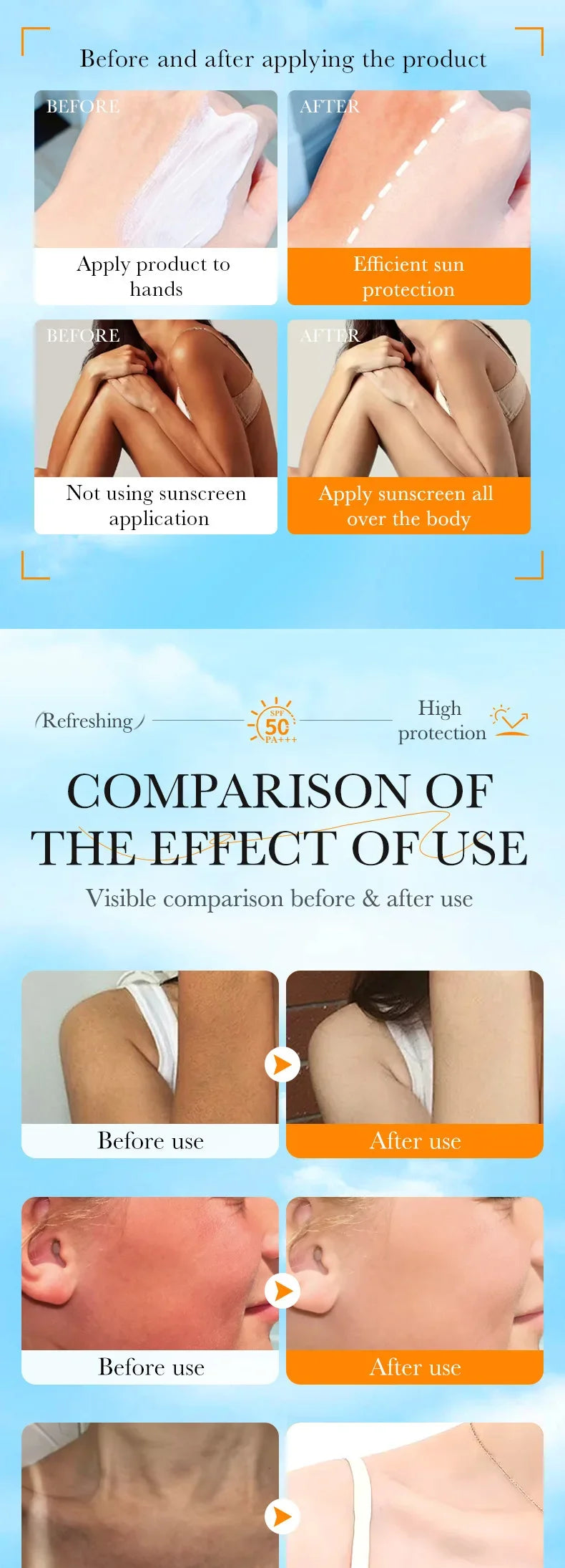 顔用日焼け止めクリーム SPF50+ ボディプロテクター 日焼け止めローション 長時間持続 べたつかない 日焼け防止 紫外線対策 サンスクリーン