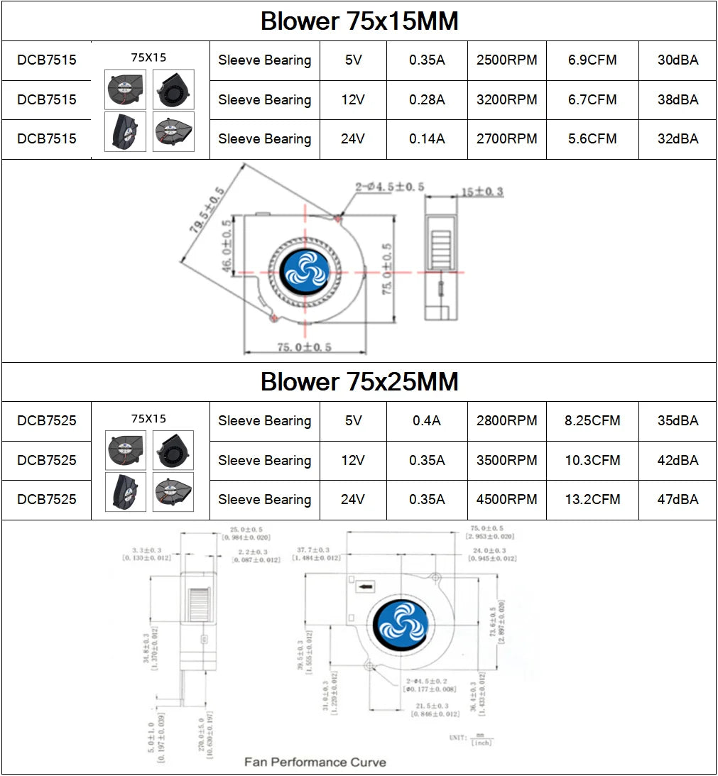 30mm 40mm 50mm 60mm 75mm 97mm 冷却ファン、ブラシレスモーター、ケースファン、送風ファン、加湿器ファン、IH調理器ファン、DC5V 12V 24V