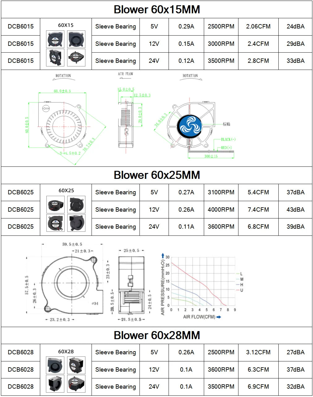 30mm 40mm 50mm 60mm 75mm 97mm 冷却ファン、ブラシレスモーター、ケースファン、送風ファン、加湿器ファン、IH調理器ファン、DC5V 12V 24V