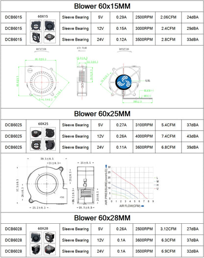 30mm 40mm 50mm 60mm 75mm 97mm 冷却ファン、ブラシレスモーター、ケースファン、送風ファン、加湿器ファン、IH調理器ファン、DC5V 12V 24V