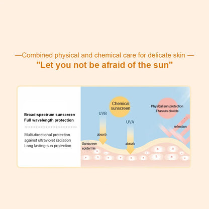 日焼け止め SPF50+ 顔・体用 日焼け止め 美白サンクリーム サンブロック 肌保護クリーム アンチエイジング オイルコントロール 保湿