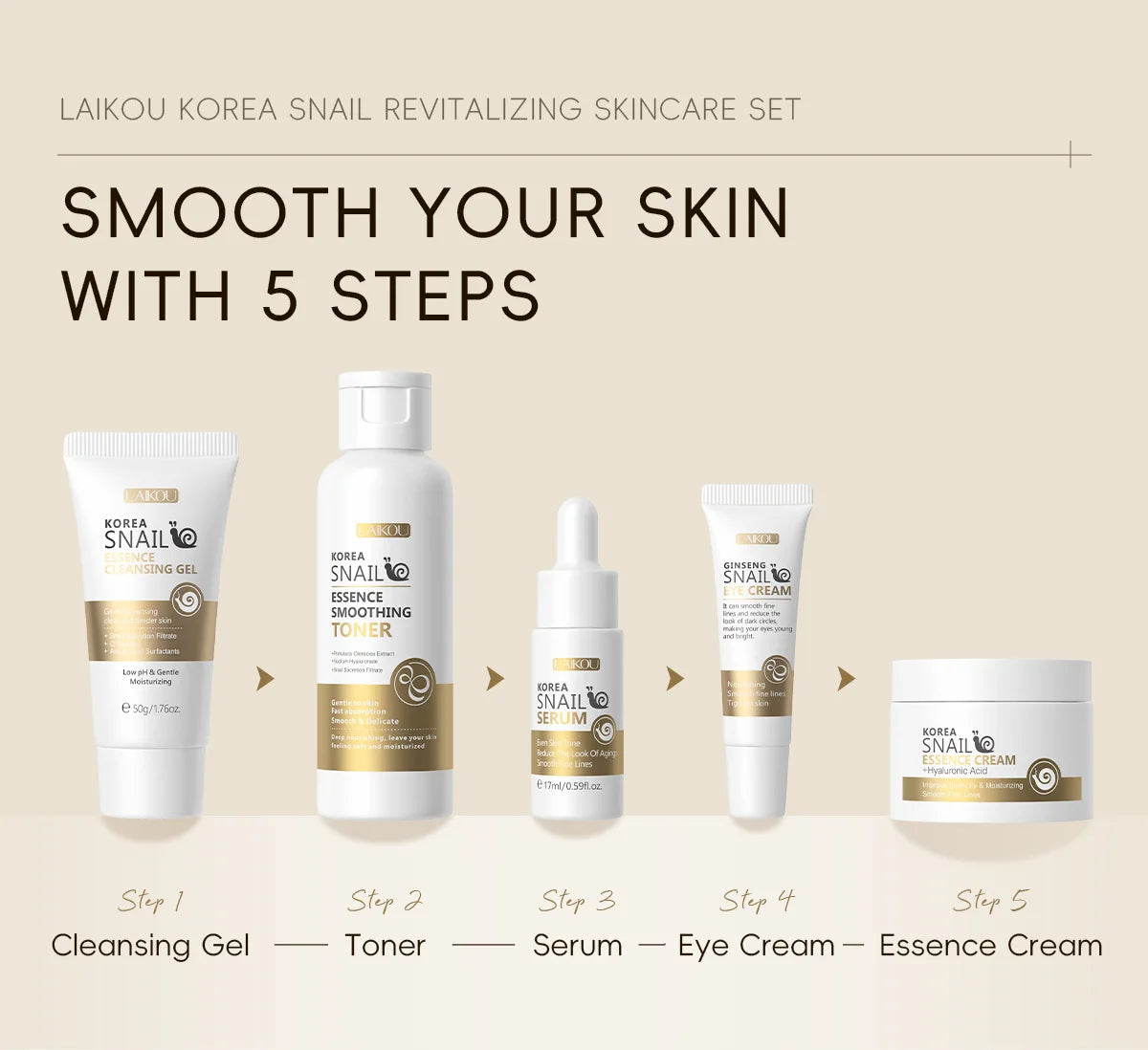 韓国カタツムリ スキンケアセット 5点セット（洗顔料、美容液、クリーム、化粧水、目元クリーム）コラーゲン配合